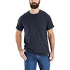 Navy Closeout